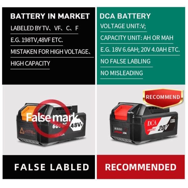 20V Brushless Impact Wrench 298nm Kit With 4.0Ah*2 & Charger