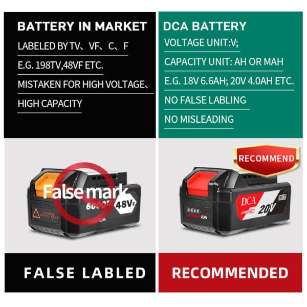 20V Brushless Rotary Hammer 2.7J Kit With 4.0Ah*1 & Charger